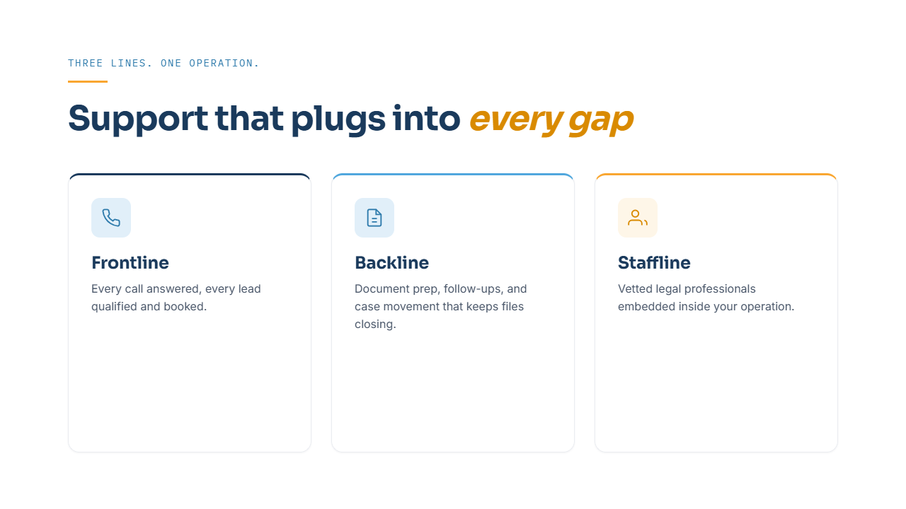 Content Grid